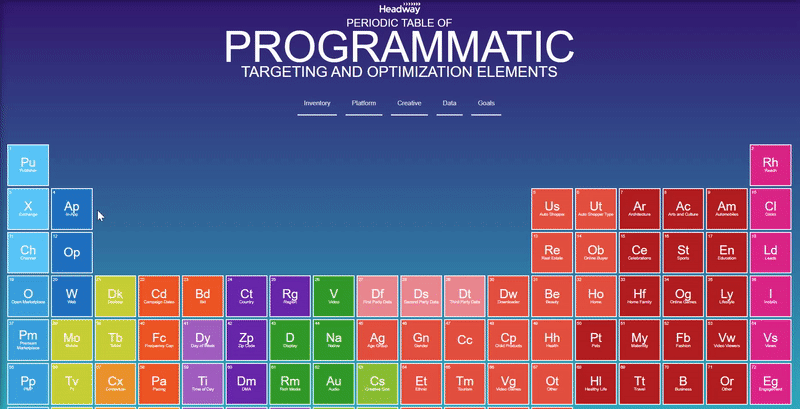 Programmatic Elements: Targeting and optimization elements list by Smadex